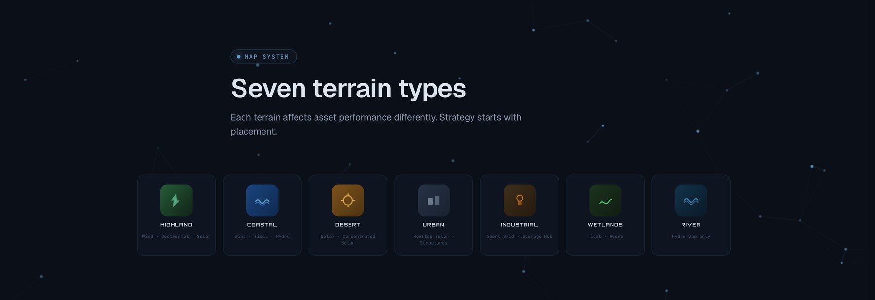Seven terrain types, each with distinct placement rules and multipliers.