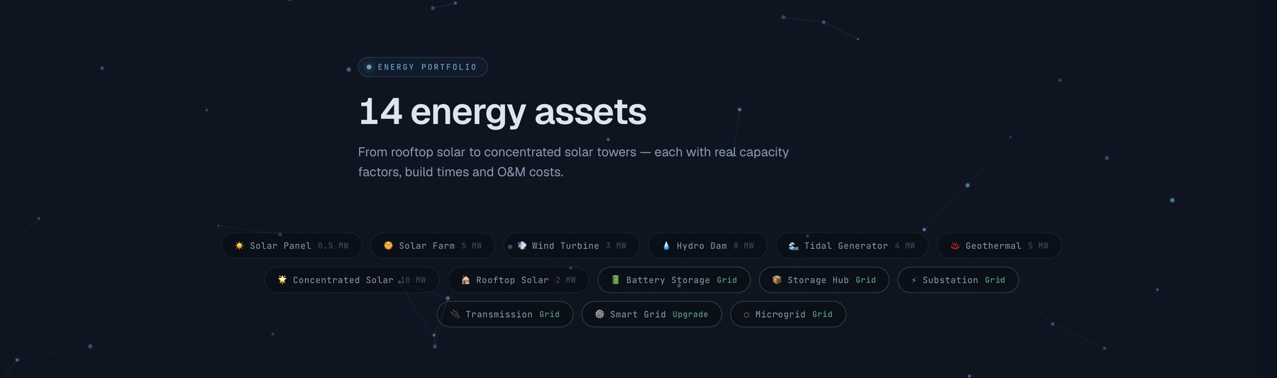 Fourteen calibrated generation, grid, and storage assets.