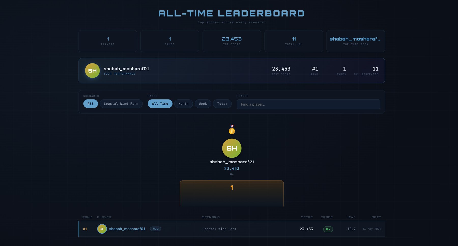 Persistent global scores · filterable by scenario, range, player.